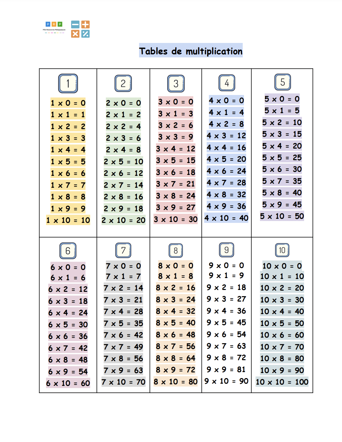 Tables de multiplication à imprimer, tables de multiplication - okgo.net