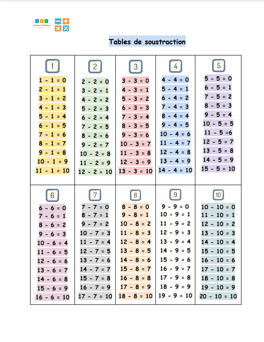 table de soustraction