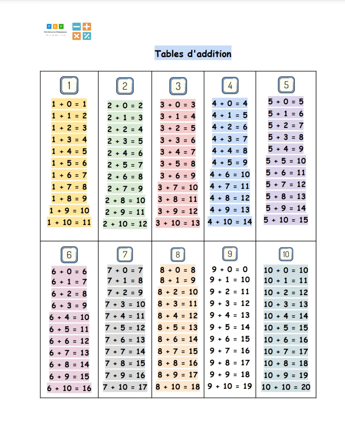 Tables d'addition à imprimer