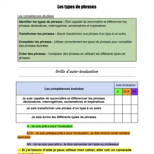 exercices sur les types de phrases ce2