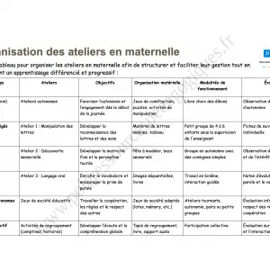 organisation ateliers maternelle