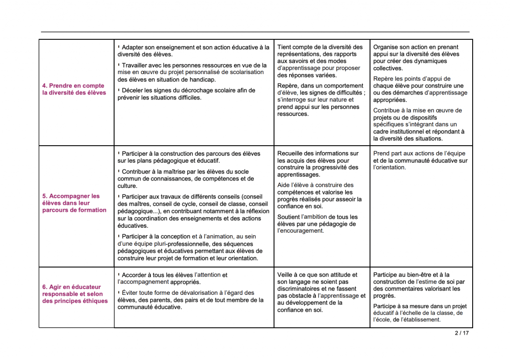 Référentiel des compétences enseignants
