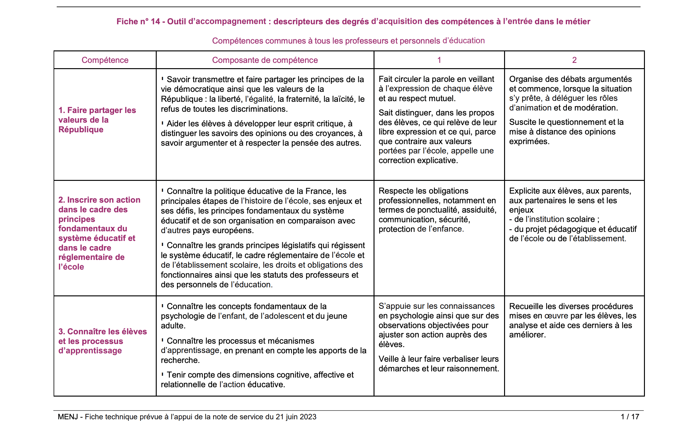Référentiel des compétences enseignants