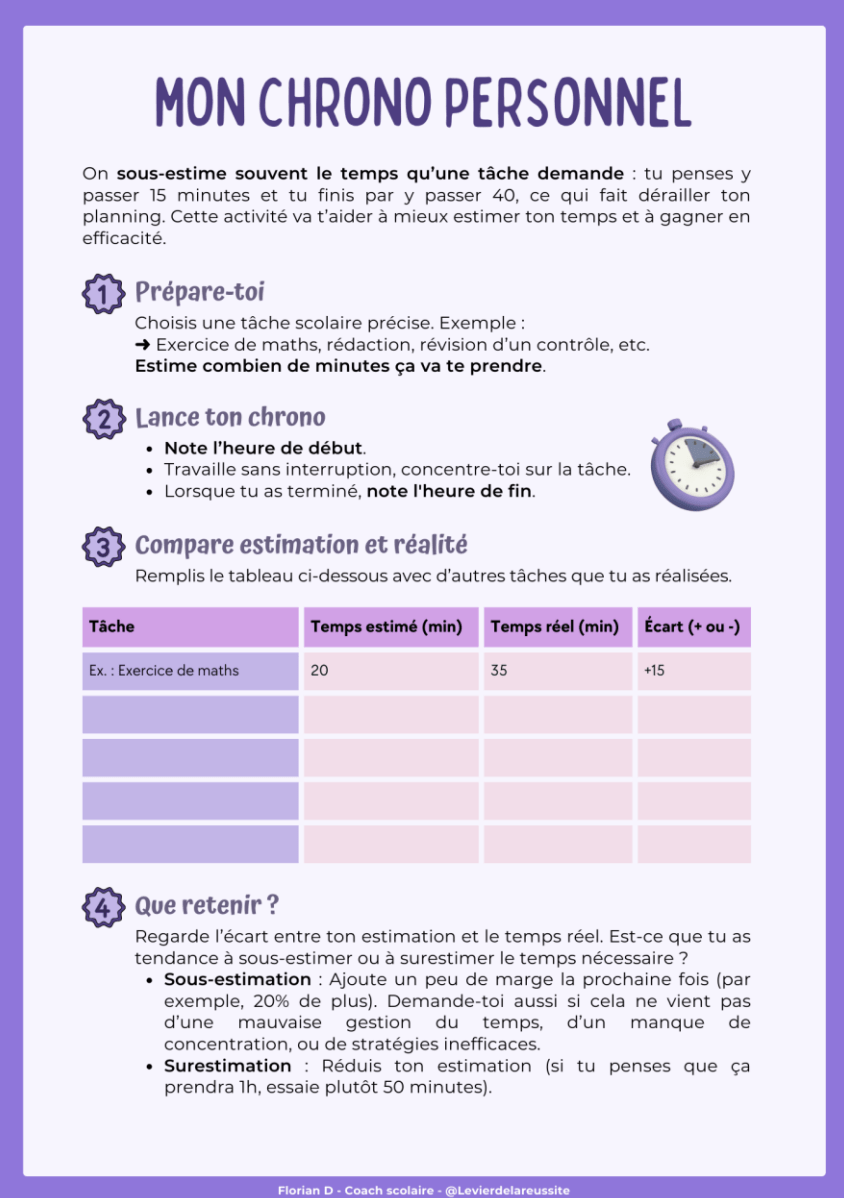 organisation et gestion du temps