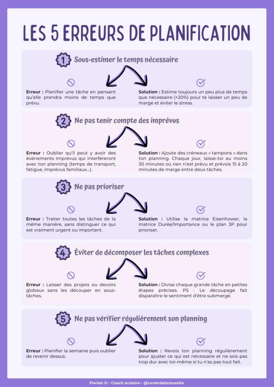 organisation et gestion du temps
