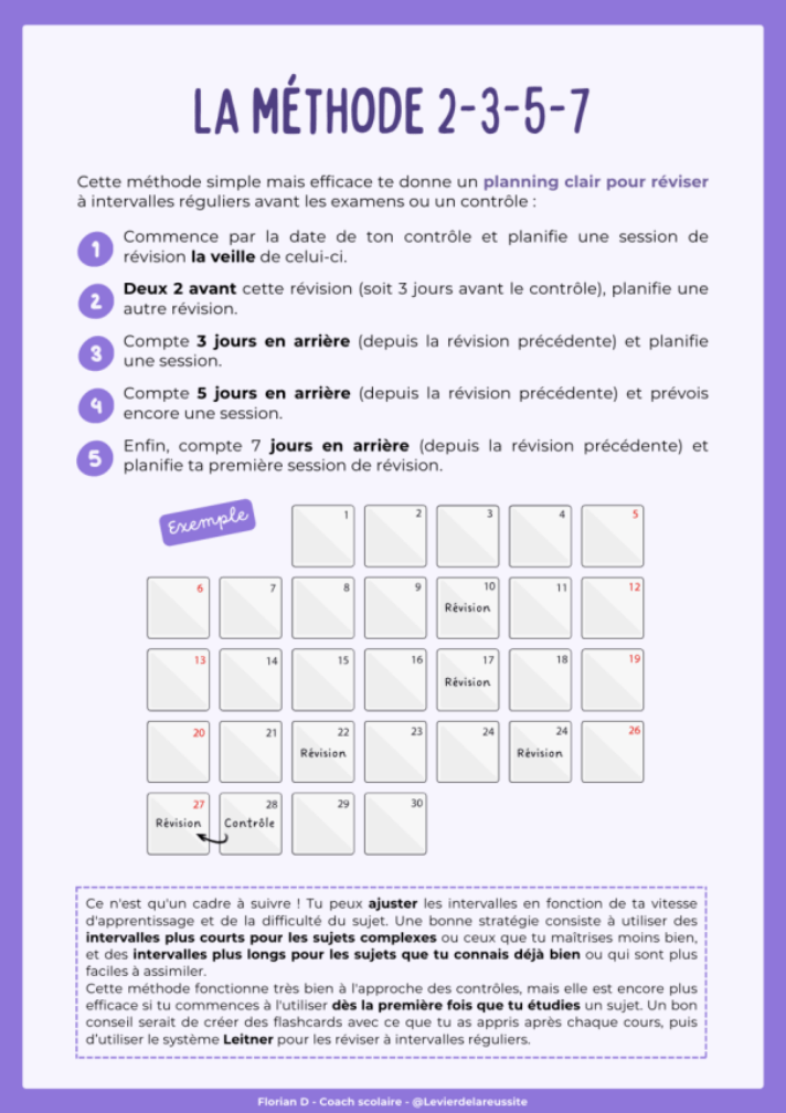 methodes apprentissage